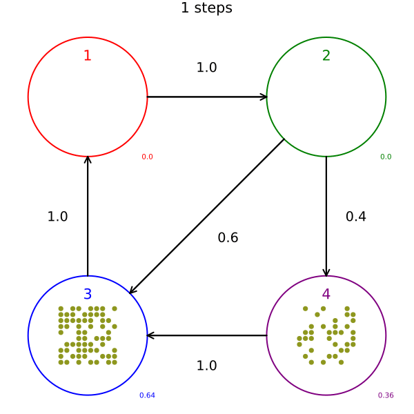 Example block output