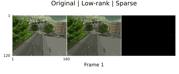 Example block output
